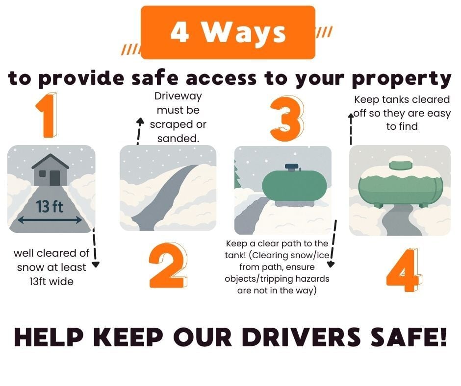 Safe Access Infographic