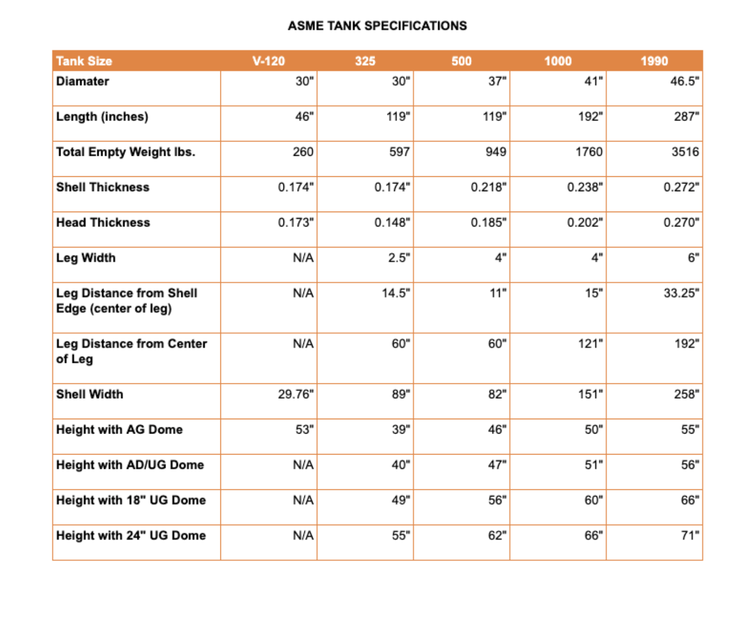 Tank Specifications